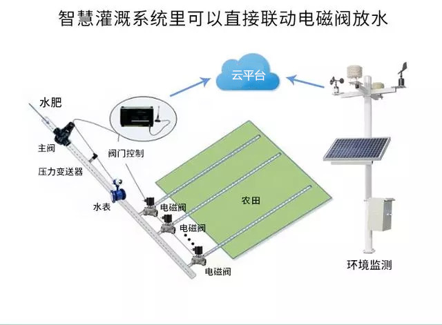 農(nóng)業(yè)物聯(lián)網(wǎng)，未來農(nóng)業(yè)發(fā)展的一把利器